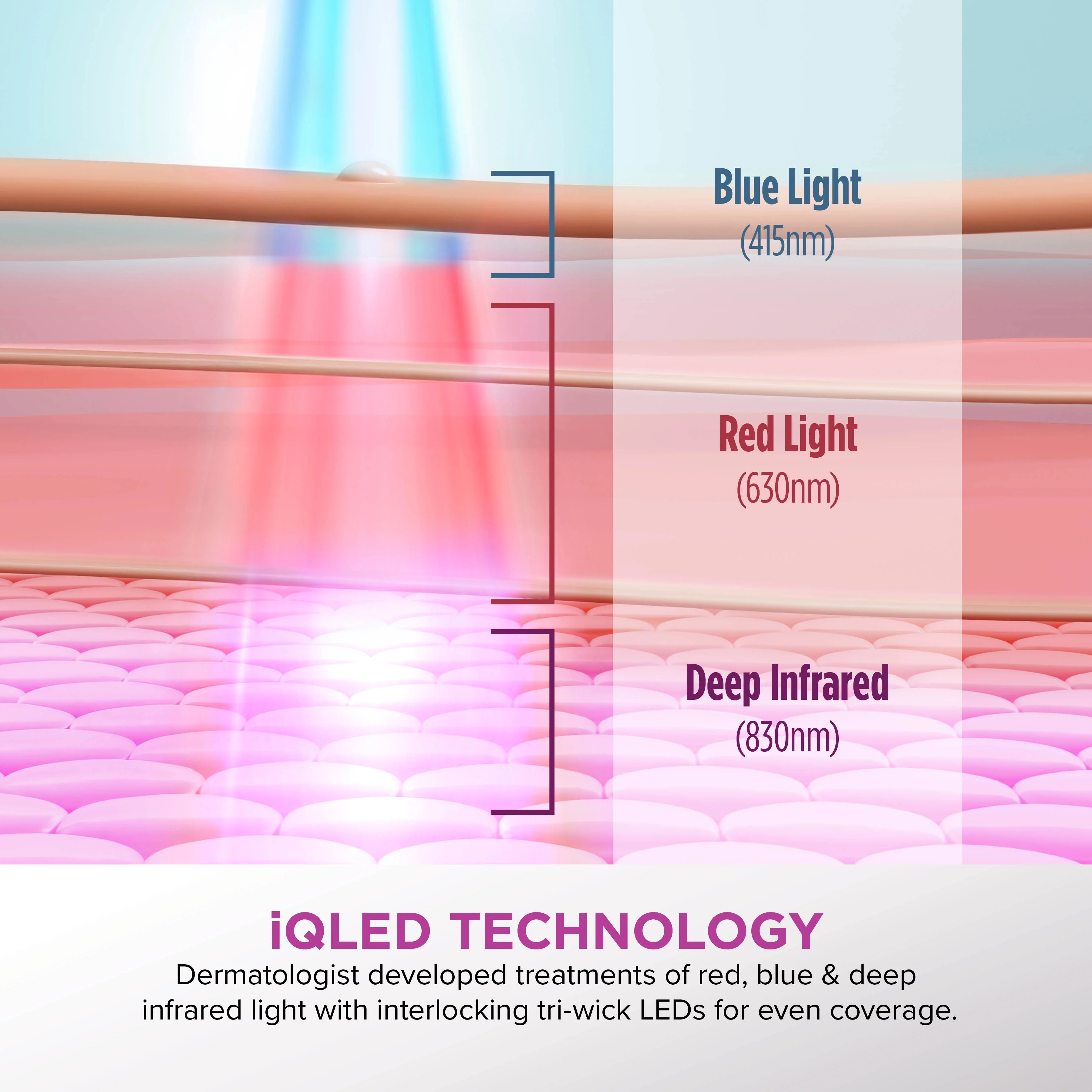 Shark CryoGlow Under-Eye Cooling + LED Mask - Lilac Chill - FW312IEPL - Image 13